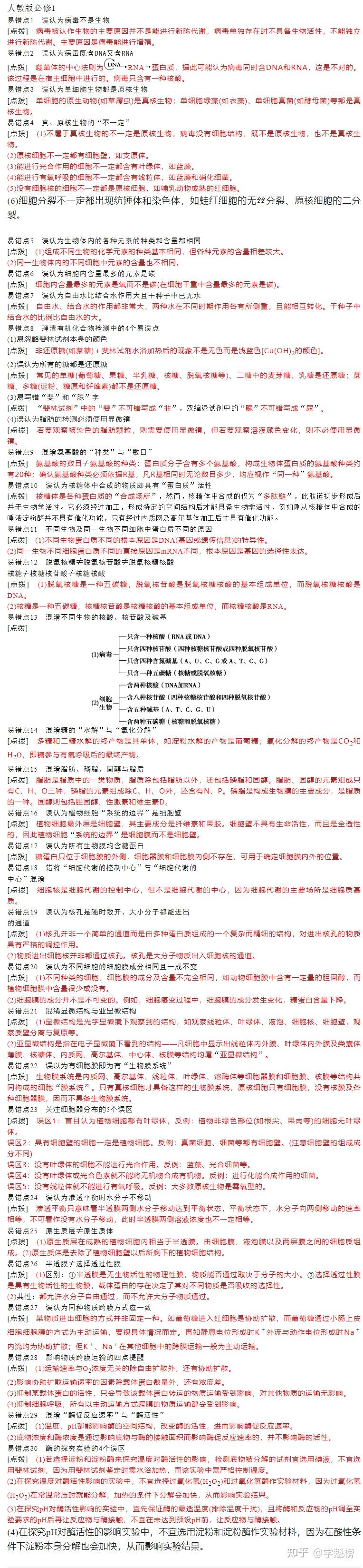 高中全科错题本！高考常考易错点，汇总整理的简单介绍