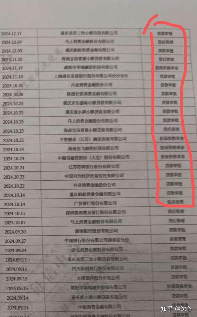 征信与贷款额度的关系及额度低的原因解析 - 知乎