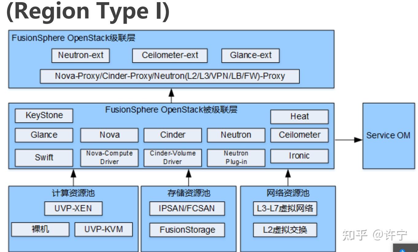 云计算与网格计算、效用计算、自主计算怎么区分?，云计算是对并行计算网格计算分布式计算的发展与应用