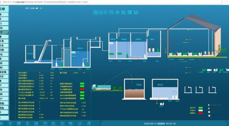 花生壳内网穿透助力远程数据采集/传输,安全稳定免专线固定IP插图4 花生壳内网穿透助力远程数据采集/传输,安全稳定免专线固定IP插图4