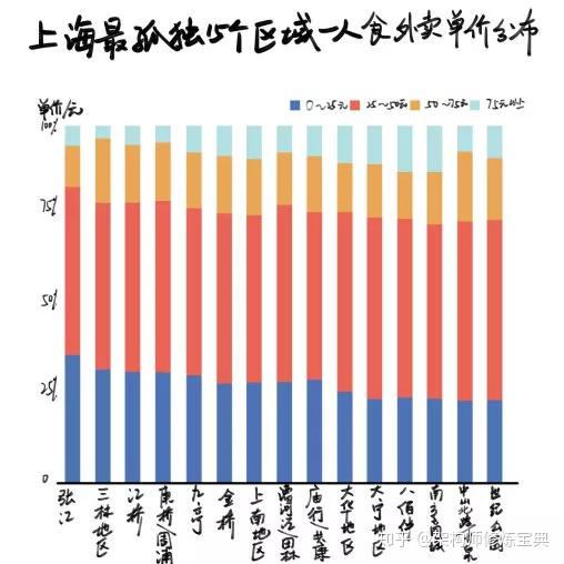 图说真实上海IT圈:张江男VS漕河泾男 图说真实上海IT圈:张江男VS漕河泾男