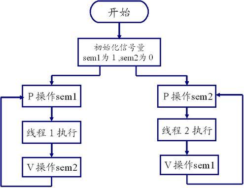 php 按概率生成随机数_根据概率生成随机数_java按概率生成随机数