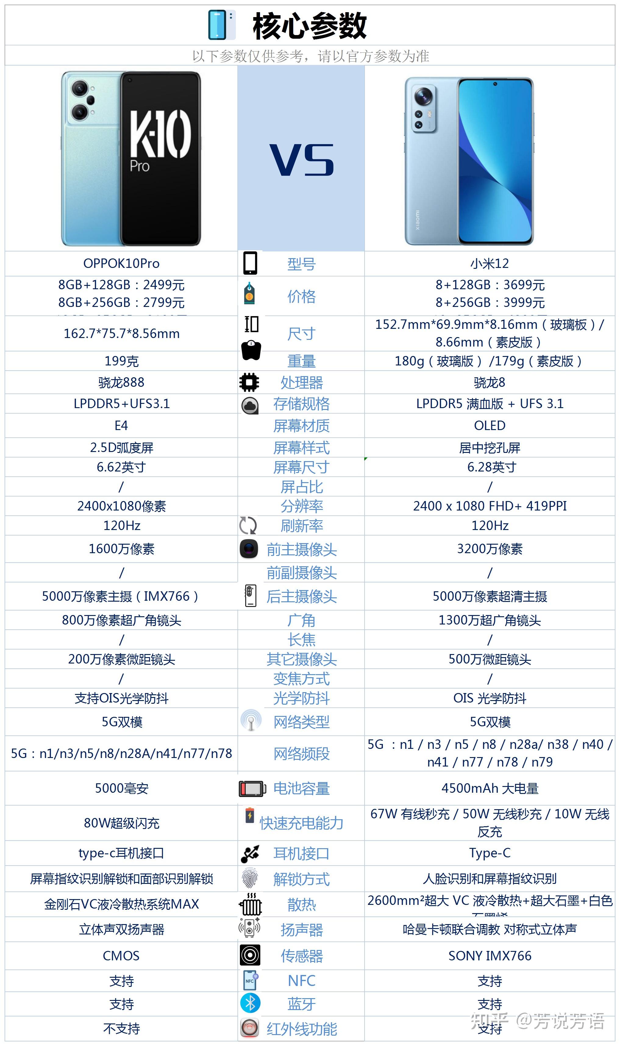 小米12这款手机的对比优点