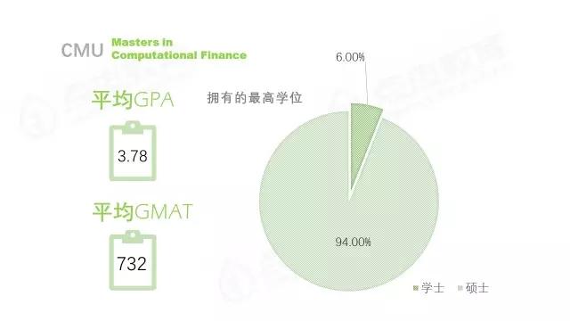 點撥情報局卡內基梅隆大學金融碩士項目精析及就業去向