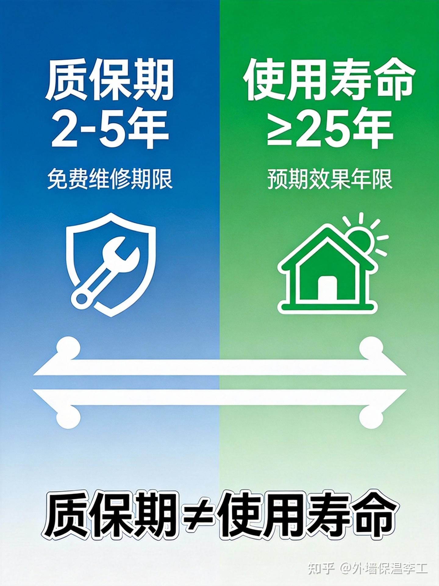 保温工程保修期与使用寿命详解 - 知乎