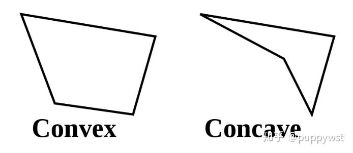 凸多边形与凹多边形自相交多边形(self-intersecting polygon)图片