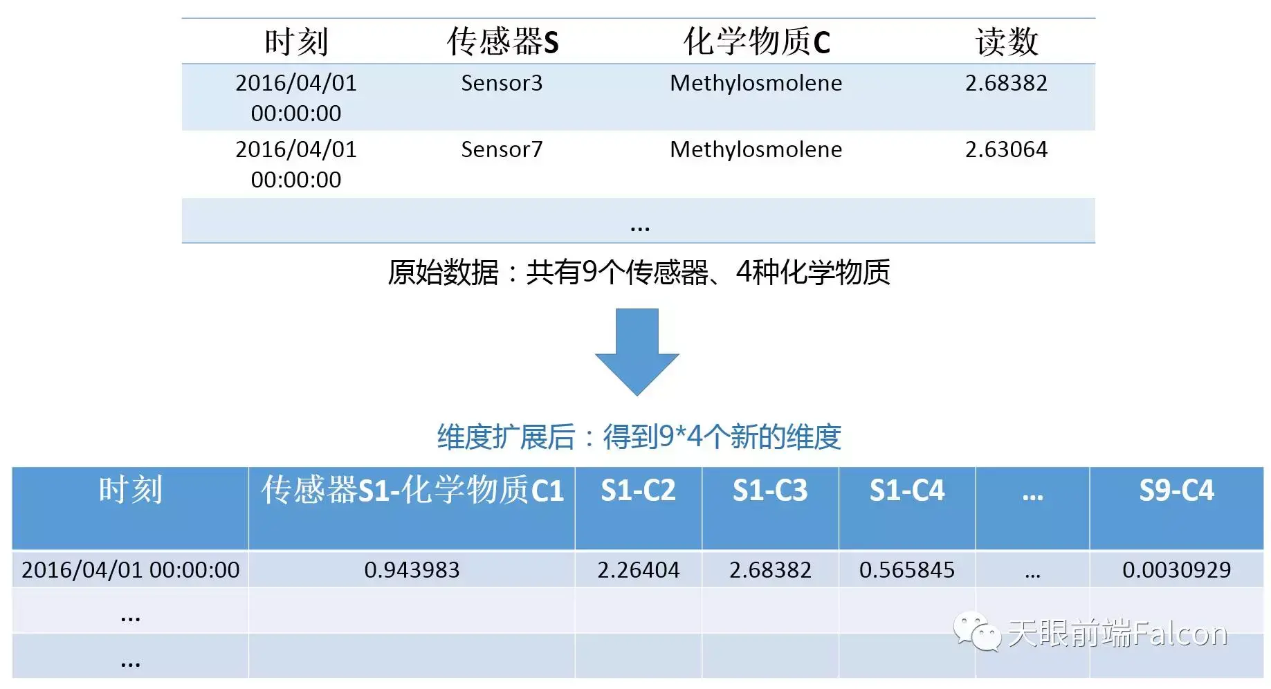 vast challenge 2017 mc2中做出的一些有意思的尝试与探索~b)等高线图