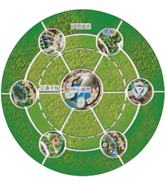 基于"田园城市"与"光辉城市"发展模式探寻最佳人居环境范式