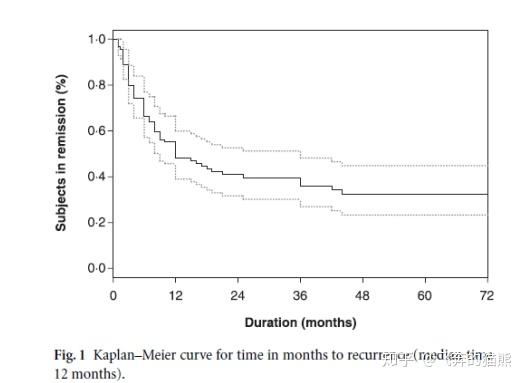 宽广(回忆我们在生存分析(二)中画的图)例:这个展现了kaplan-meier 图