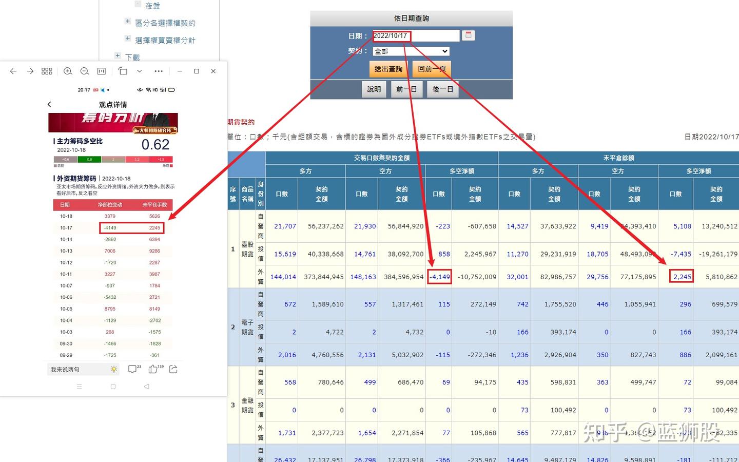 揭露亚太市场外资期货筹码的把戏，回归交易本源- 知乎