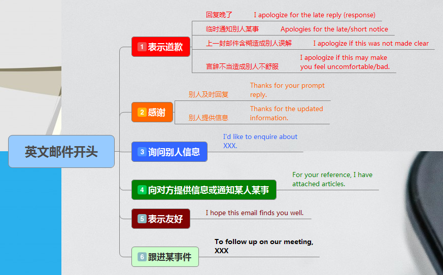 职场英语干货 一 英文邮件的开头该怎么写 知乎