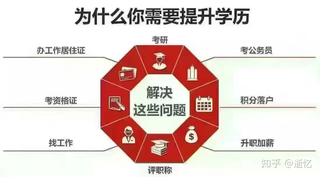 博益网自考网上报名_上海博益自考网_上海博益网自考官网