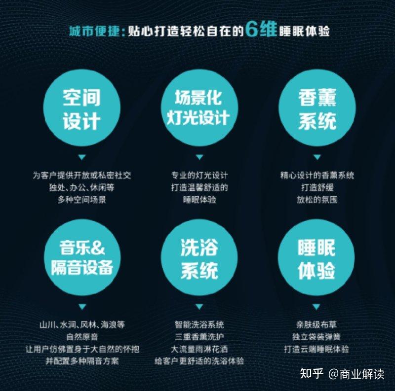城市便捷酒店与顾客贴心，让顾客放心，做品牌用心 - 知乎
