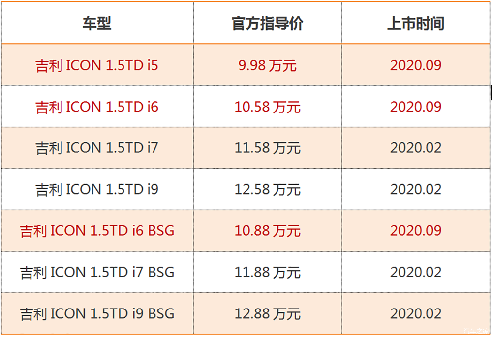 吉利icon报价 售价图片