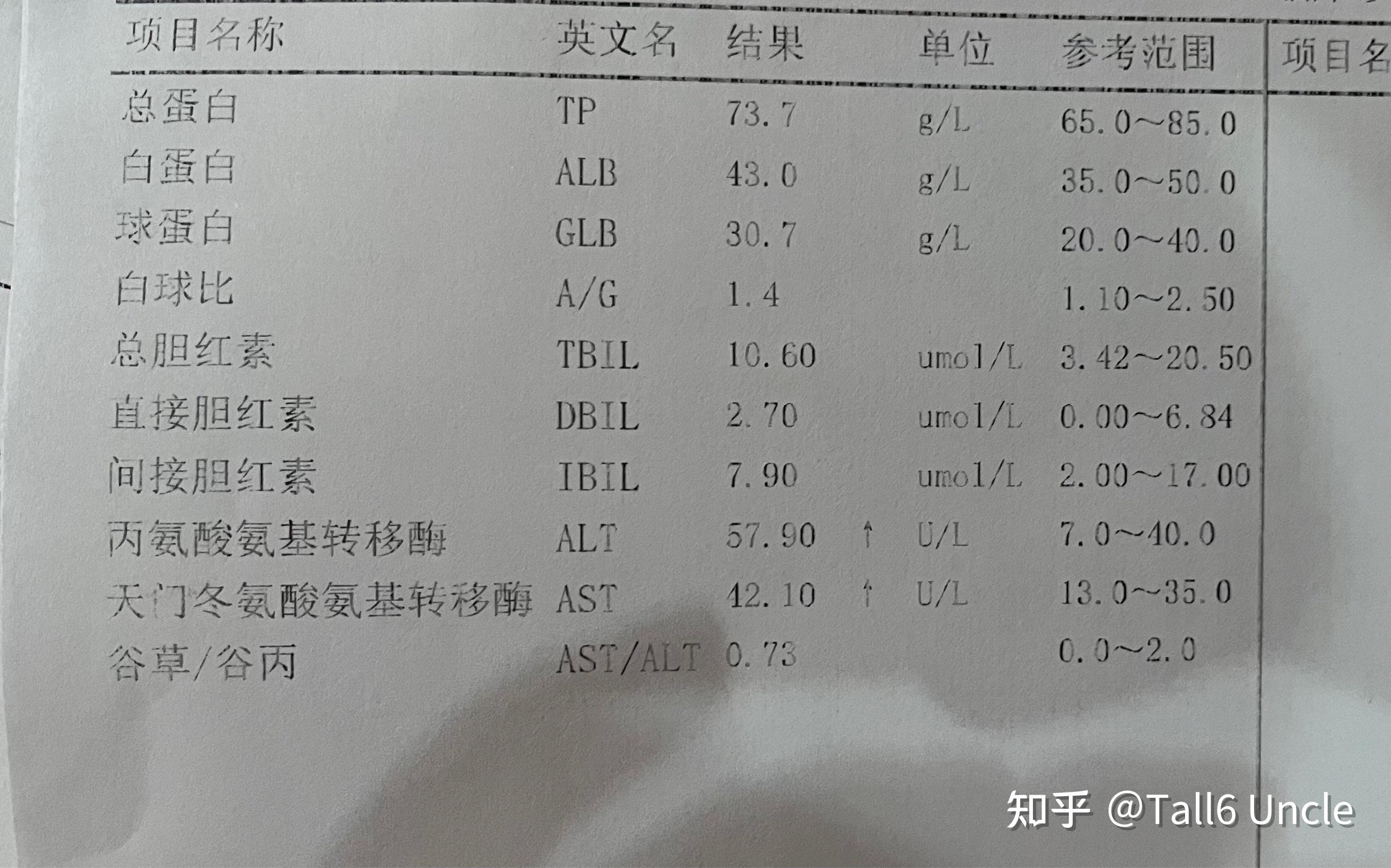 快速降转氨酶,4天降147