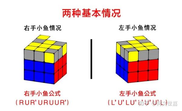 6个魔方公式还原三阶魔方,超级简单易学