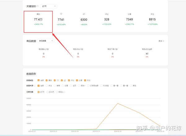 矩阵播放量购买注意事项-初仟社区