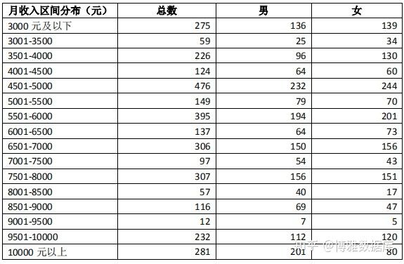 深圳大學2020屆本科畢業生就業質量報告79留深圳月薪6822元