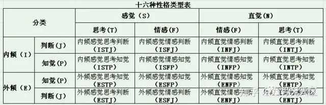 entpinfp你真的瞭解mbti嗎