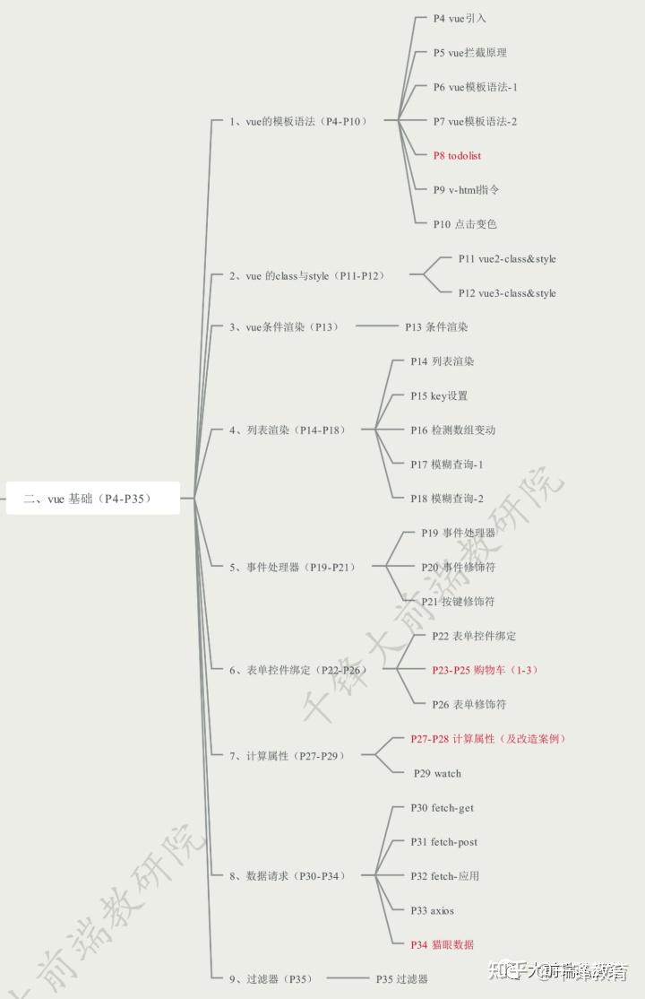 2022年最新全套前端学习路线图(附资源)15 2022年最新全套前端学习路线图(附资源)