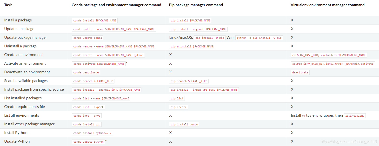 conda tensorflow cuda cudnn 