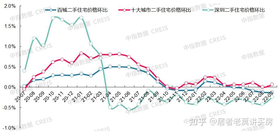 “为什么全国房价都在跌,只有北京还在涨?” - 知乎