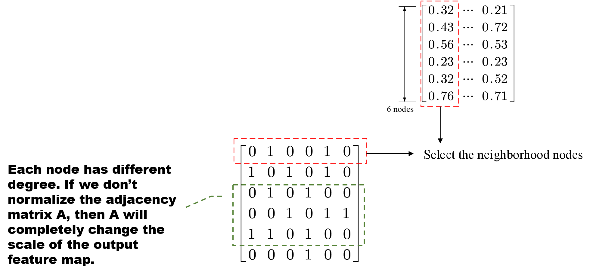GCN的空间域理解，Message Passing以及其含义 知乎
