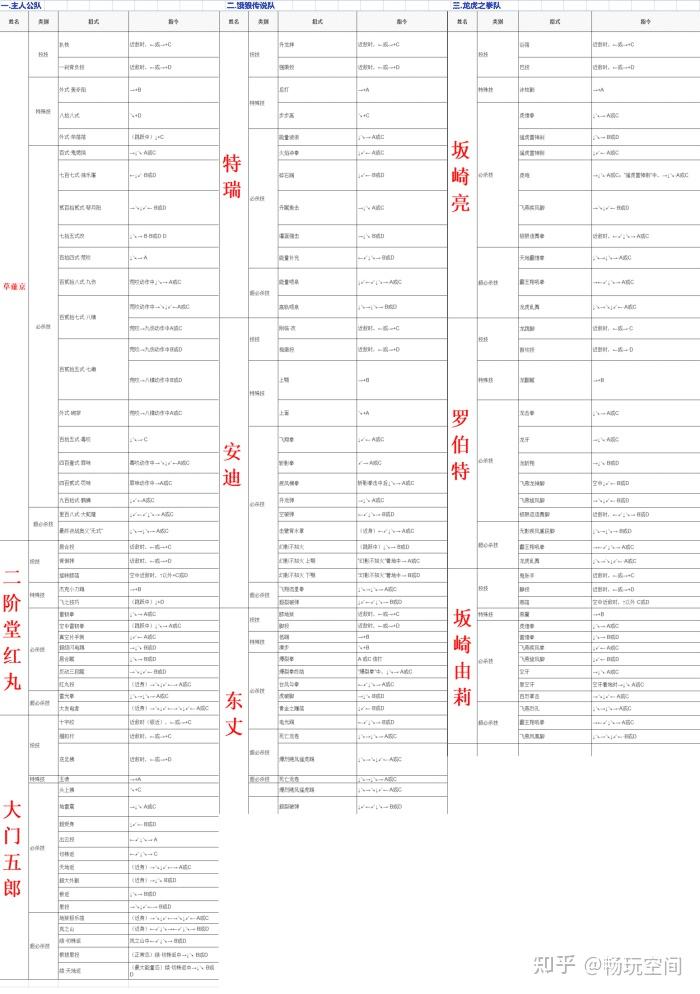 97拳皇人物表图片