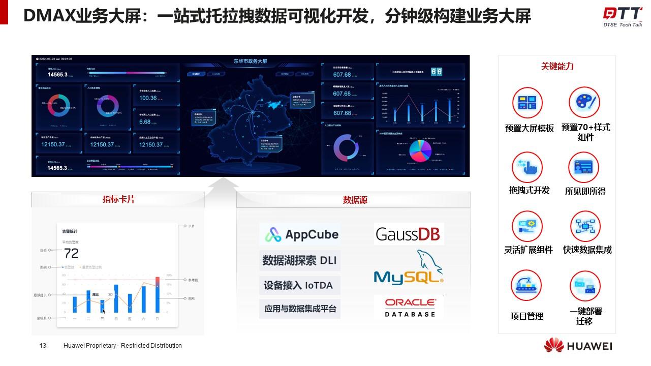 如何利用大数据开发平台高效构建大屏应用？  第1张