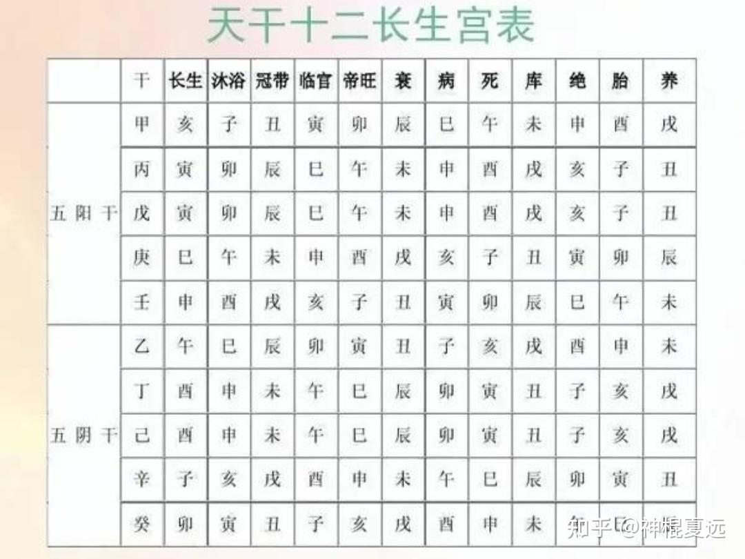 命理文化(36)禄神、阳刃与飞刃:禄神是竞争,阳刃和飞刃都是抢夺,阳刃是内部抢夺,飞刃是外部抢夺 - 知乎