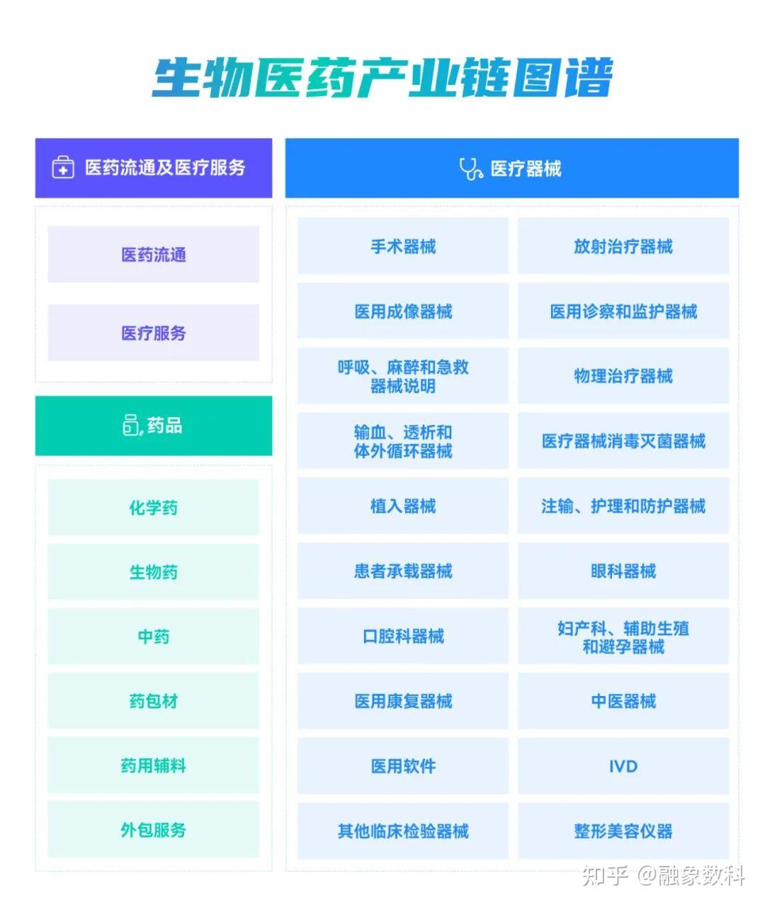 招商线索速递生物医药产业链精准招商报告生物医药素有永远的朝阳产业