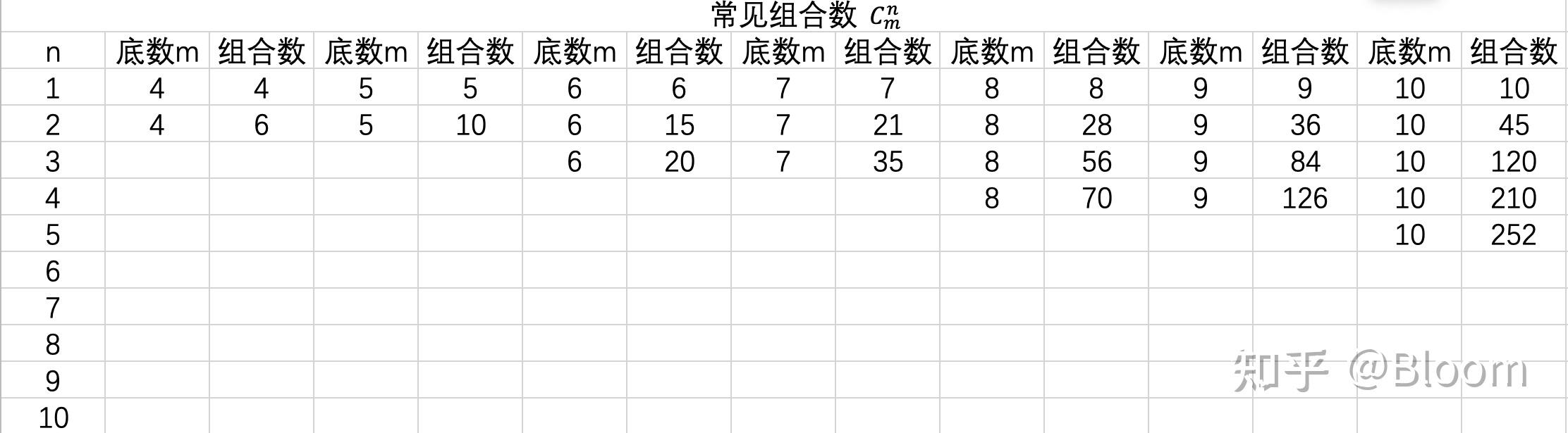 10以内常见组合数