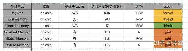 存储器的字节编号如何影响你的数据存取效率？