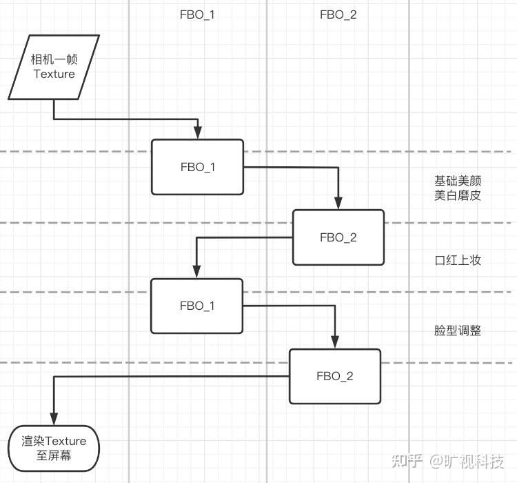 07實測性能如上述實踐,我們將算法 webgl渲染步驟編譯為wasm模塊,從而