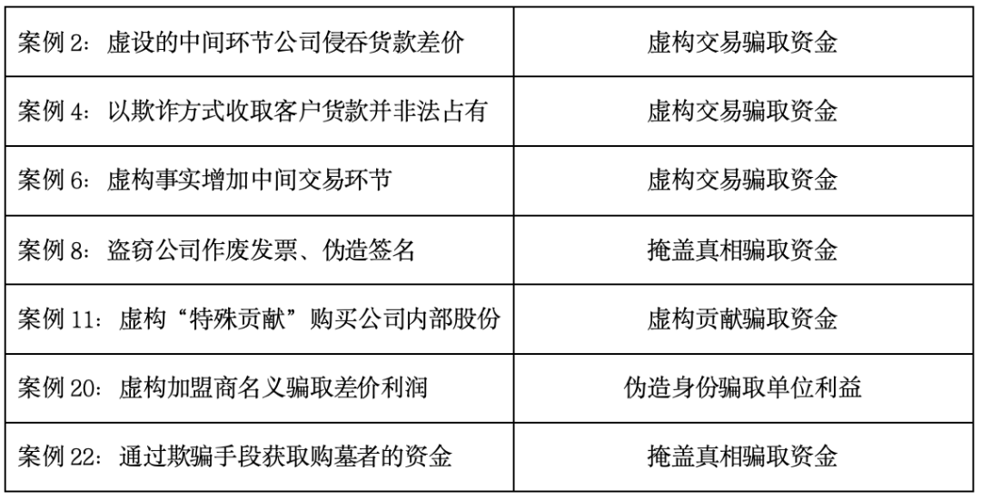 从立法到适用浅谈职务侵占罪的司法现状:基于人民法院案例库25份裁判文书的分析(下) - 知乎