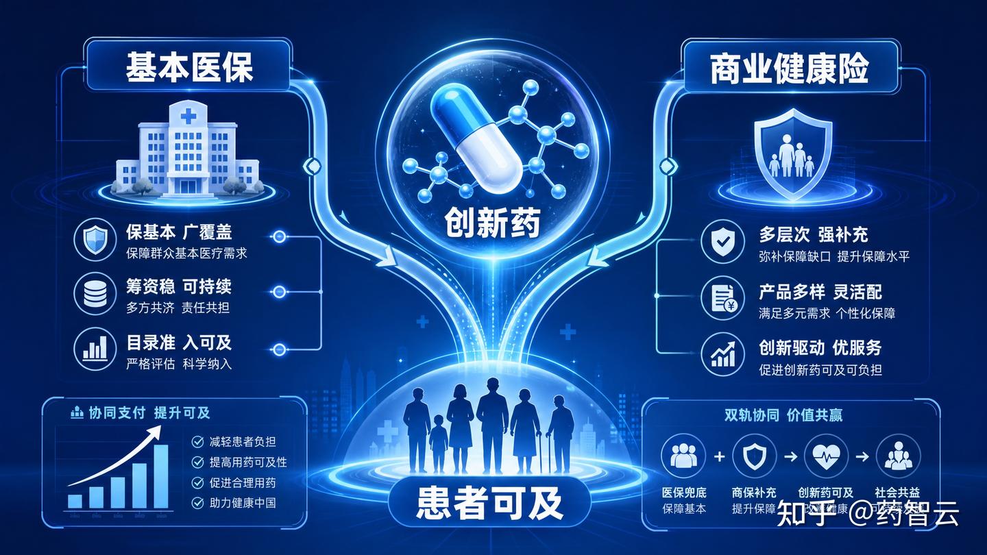 创新药准入告别