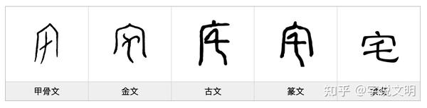 宅——每日一字·宀部字 - 知乎