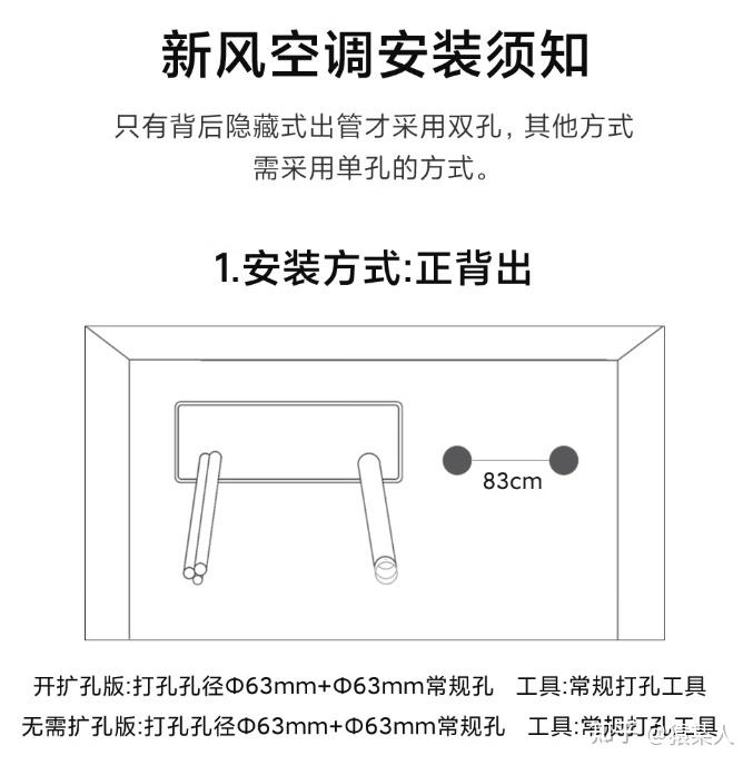二,新风空调是不是智商税