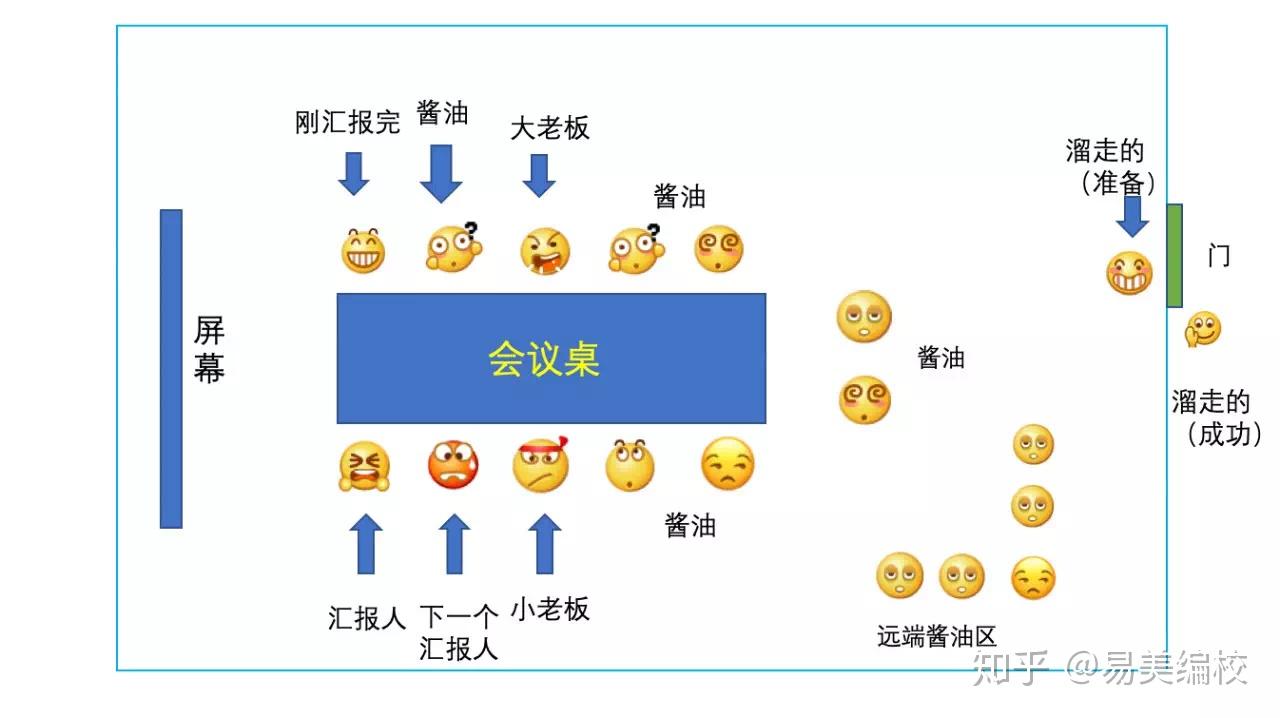 我们为什么要开组会? - 知乎