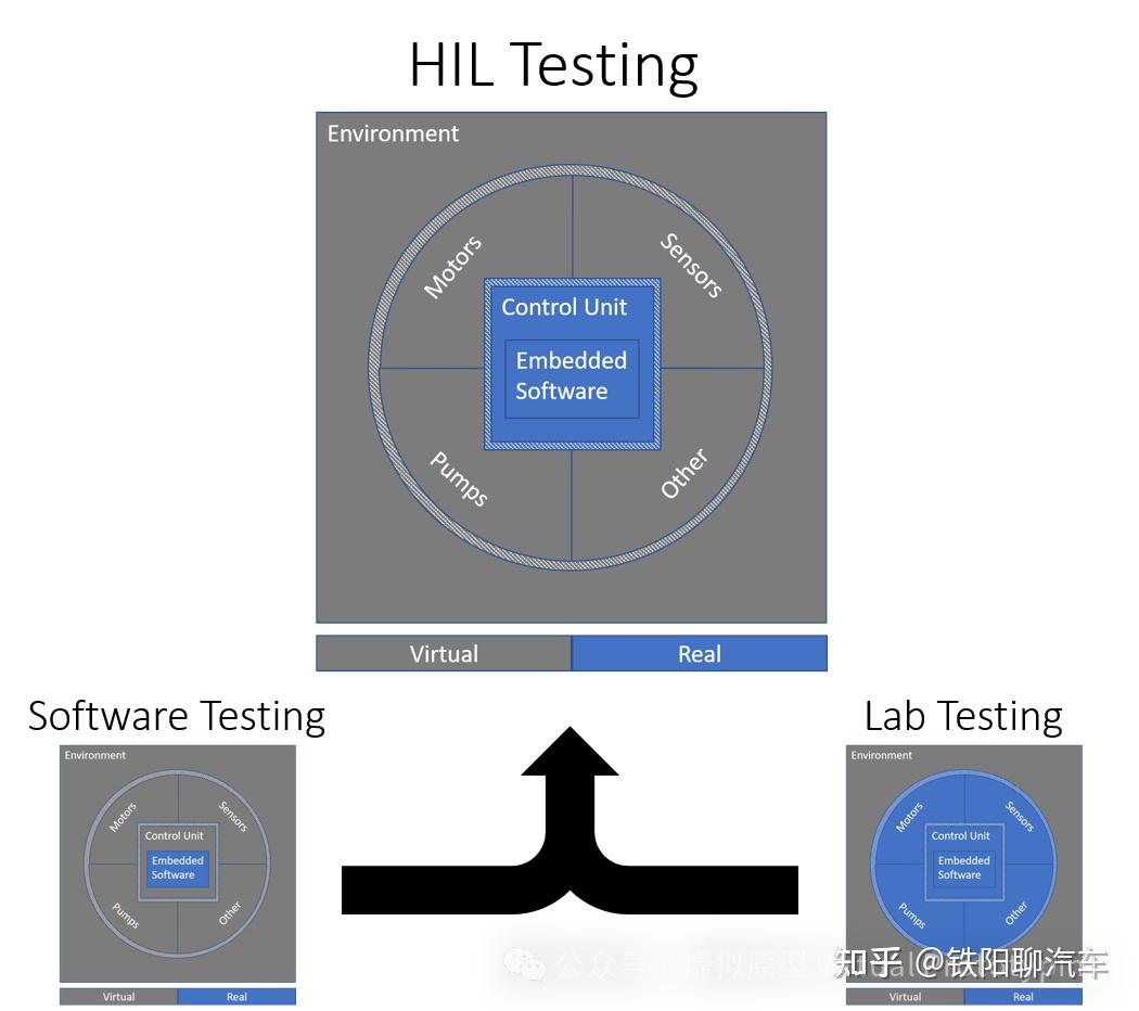 Vhil Computer 硬件在环(HIL)与虚拟硬件在环(vHIL) - 知乎