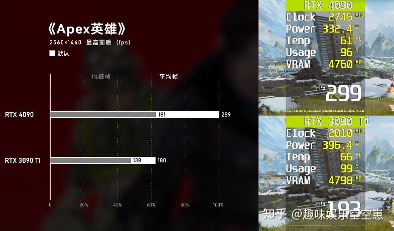 4090性能测试:这有点猛啊! - 知乎