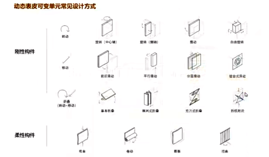 天津大学建筑学院副院长冯刚：形态可变的建筑表皮设计 - 知乎