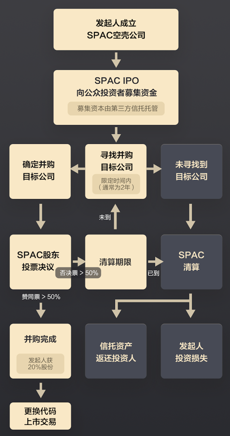 Spac2 帮你理解SPAC这个财富机会 - 知乎