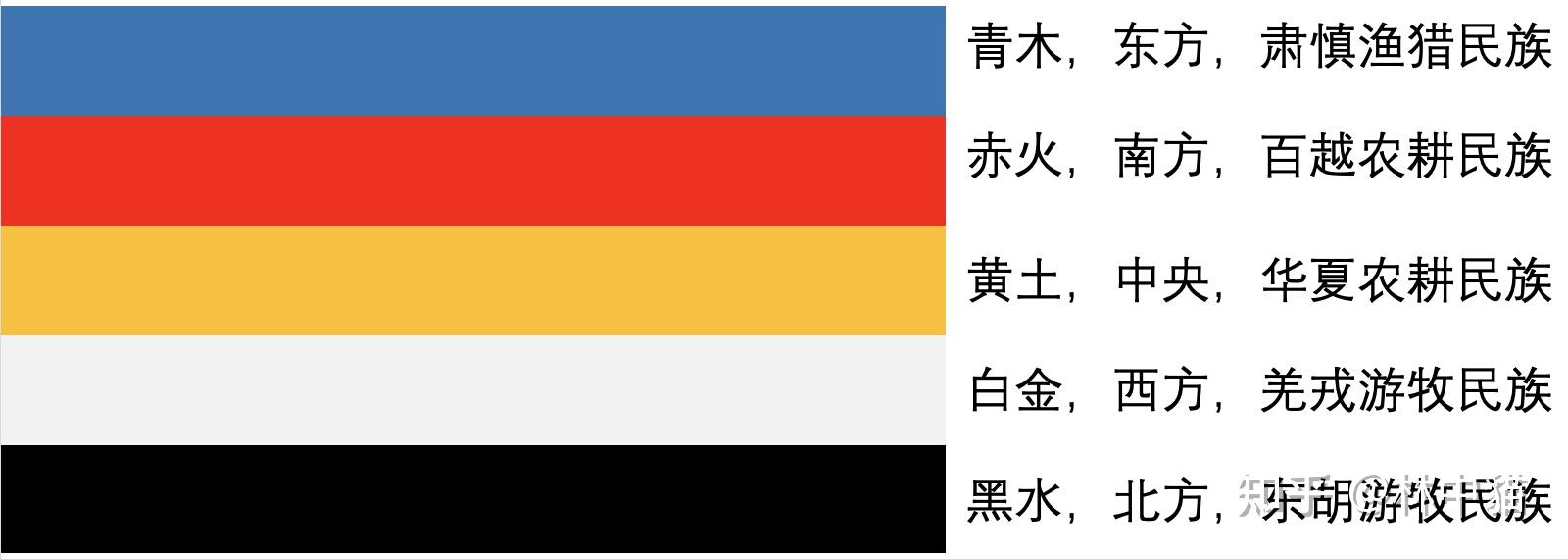 辽宁五色旗图片