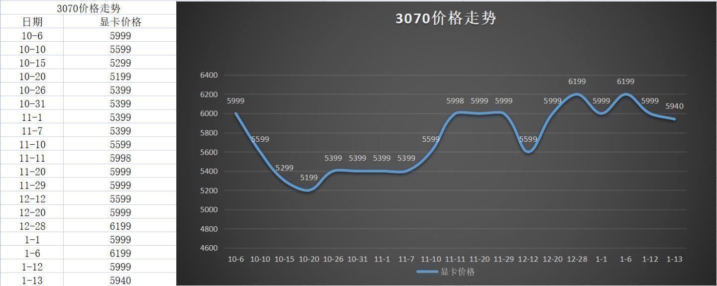 显卡价格行情(1月21号)显卡价格走势图