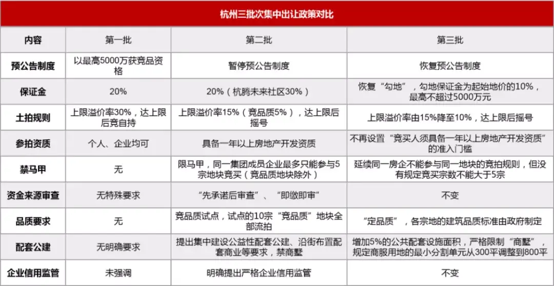 杭州土拍“收官”揽金762.8亿,35宗地块全部成交 - 知乎