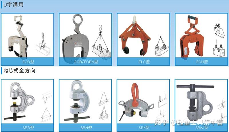 钢板吊具的选定要点 - 知乎