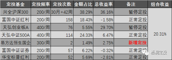 為什麼不要想著賺取市場的全部收益丨定投盤點