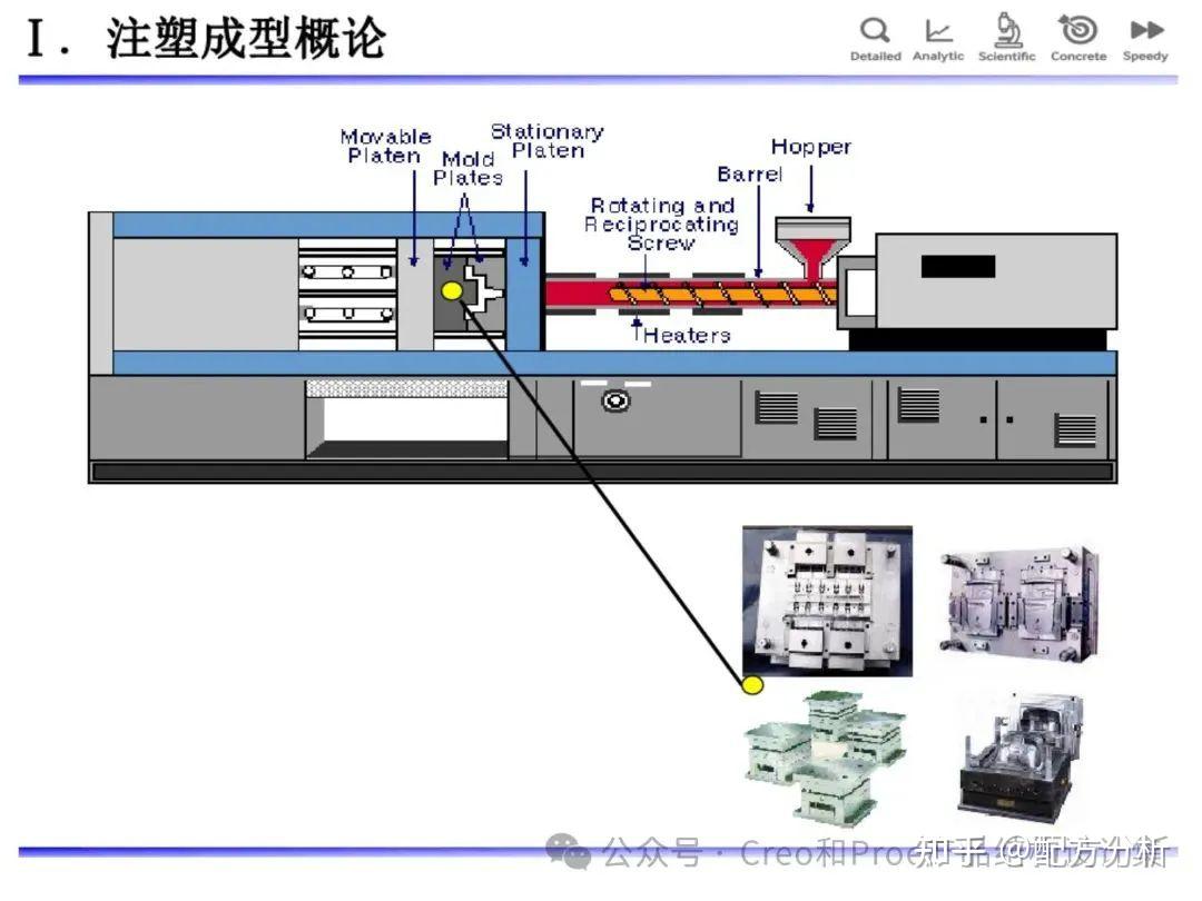 [收藏] 注塑成型工艺，都在这里了！ - 知乎