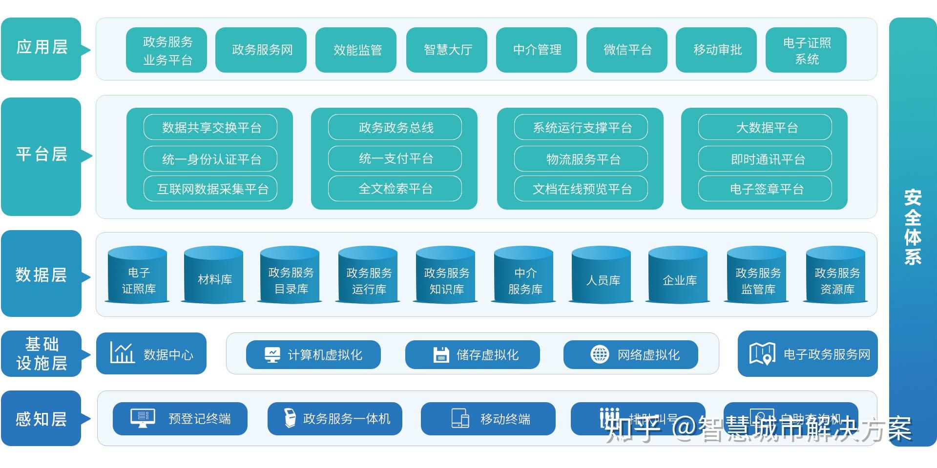智慧政务整体解决方案